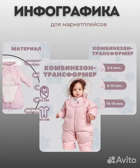 Инфографика для маркетплейсов удаленно