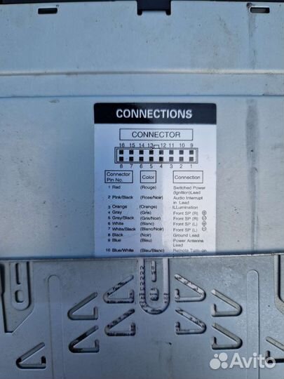 Автомагнитолы алпайн