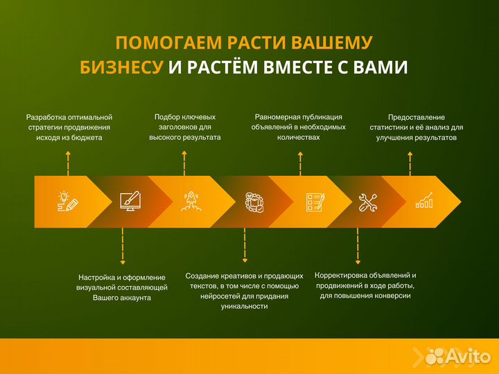 Авитолог / Услуги авитолога / Продвижение / Анализ