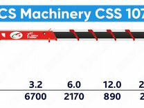 Кран-манипулятор (кму) CS Machinery CSS 107