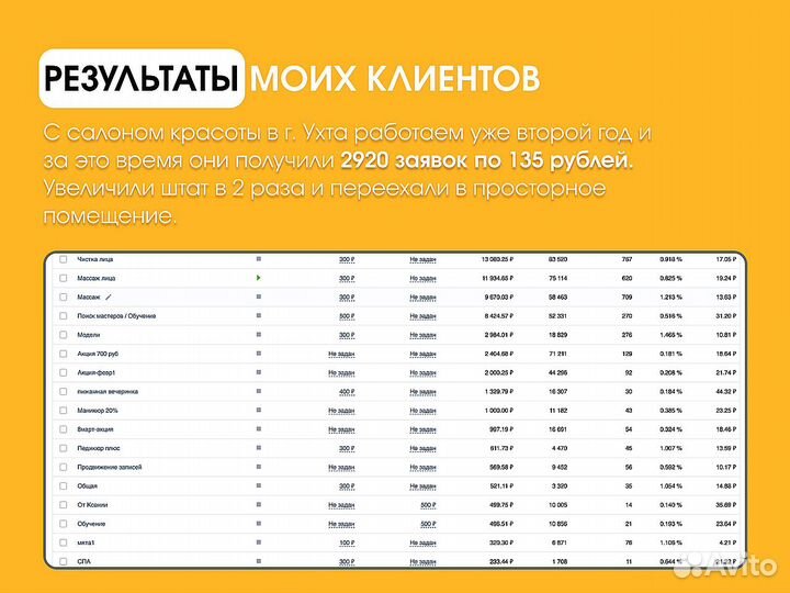 Смм специалист, SMM в VK, продвижение вконтакте