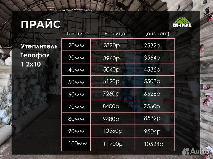 Фольгированный утеплитель Тепофол 40 мм для пола