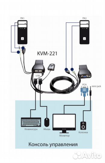 Переключатель 2 портовый KVM - 221 D-link