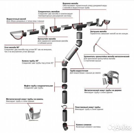 Металлопрофиль