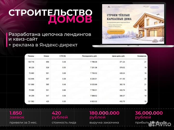 Создание и продвижение сайтов