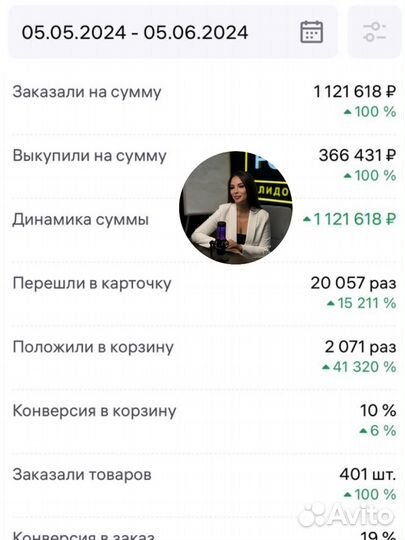 Бизнес на wildberries под ключ