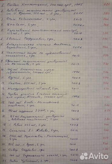 Юбилейные монеты Украины