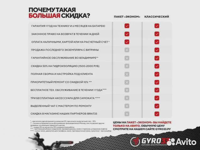 Электроскутер CityCoco GT-X7, 20A (пакет 