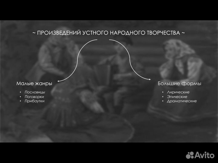Презентации на заказ