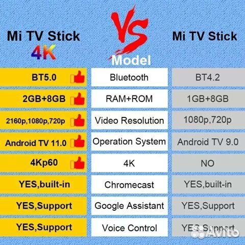 Тв приставка Xiaomi Mi TV Stick 4K под ключ