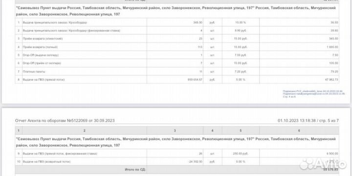 Пункт выдачи озон