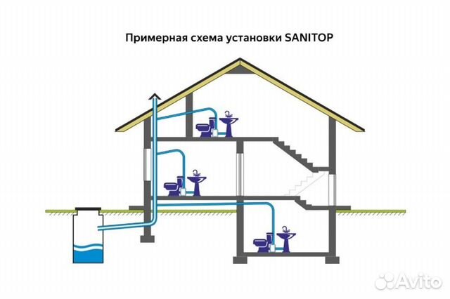 Насос-измельчитель