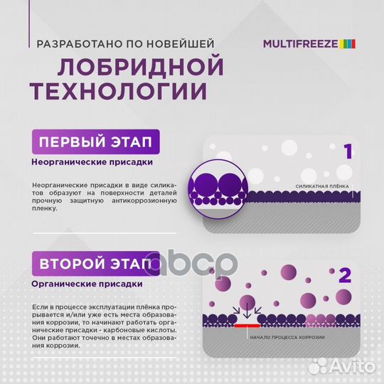 Антифриз готовый фиолетовый multi freeze 10л