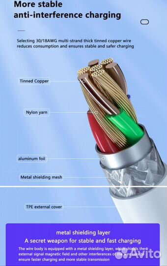 Кабель usb type c на 60w 1метр
