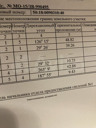 Участок 15 сот. (ИЖС)