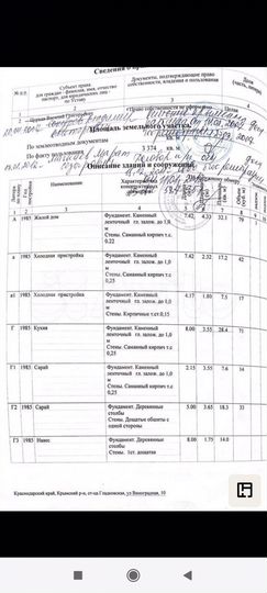 Дом 43,6 м² на участке 30 сот.