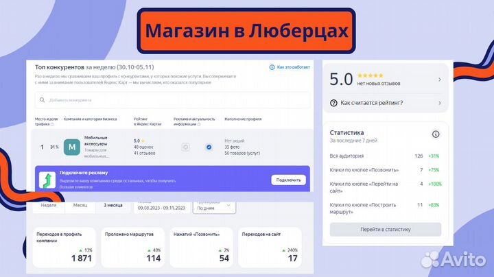 Яндекс Карты Гугл 2гис продвижение бизнеса