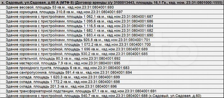 Участок 16,1 га (СНТ, ДНП)