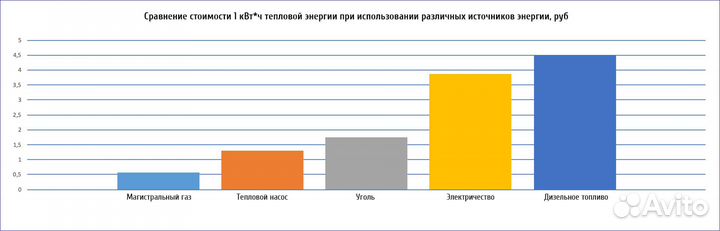 Высокоэффективных тепловой насос воздух-вода