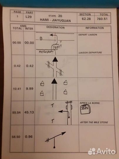 Штурманская карта этапа гонки Париж-Москва-Пекин