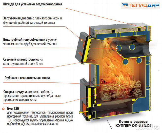 Отопительный котел Куппер ок 2.0 на твердом топлив
