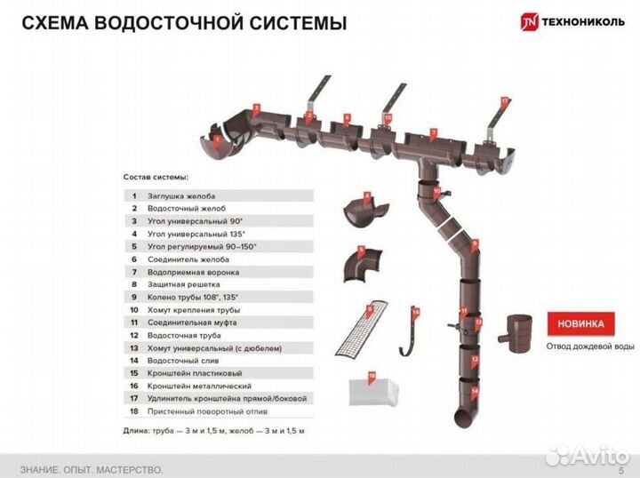 Водосточная система пластиковая