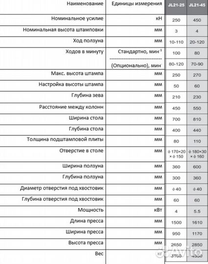 Пресс кривошипный JL21-45