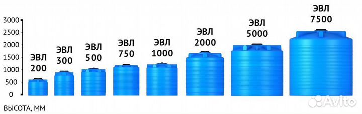 Бак для воды Ёмкость пластиковая