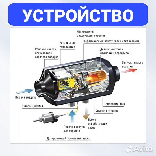 Автономный дизельный отопитель 5квт 12в