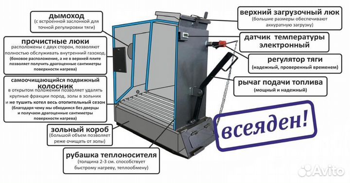 Твердотопливный котел бтр Утилизатор