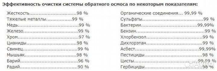 Система обратного осмоса IT-RO-A с насосом