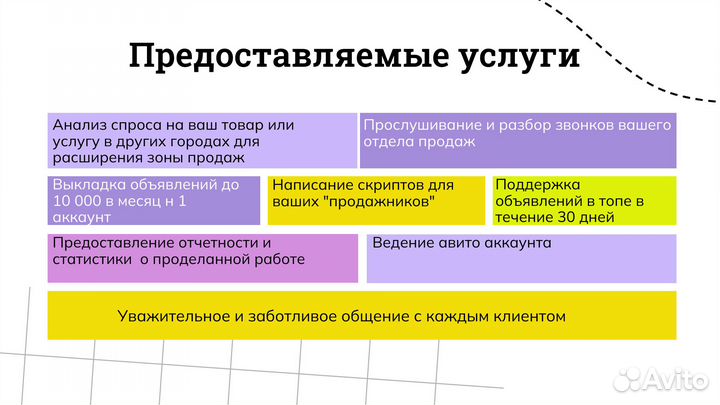 Авитолог, услуги авитолога, продвижение авито