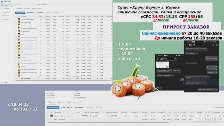 Продвижение/таргетолог/авитолог/маркетолог/яндекс