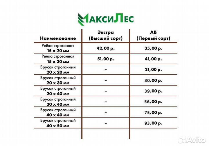 Брусок 30х40 2 метра сорт ав сухой