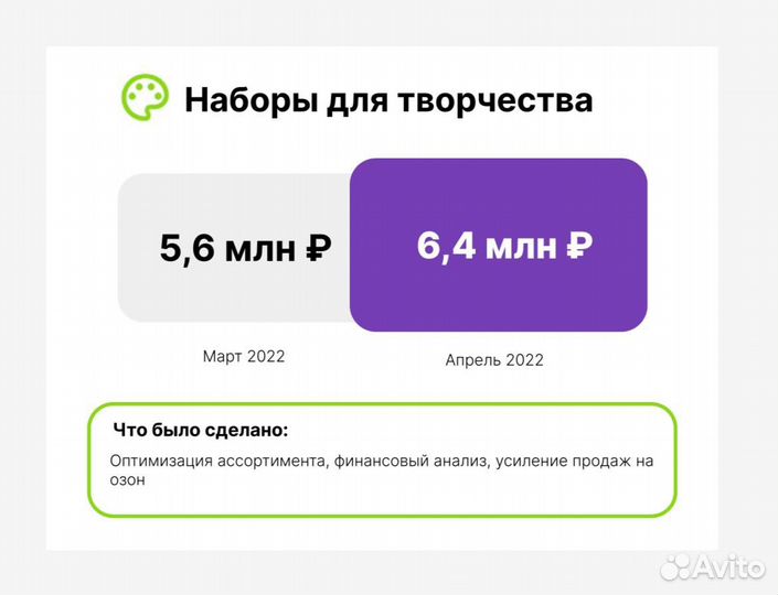 Менеджер Wildberries, Ozon (Опыт 5 лет)