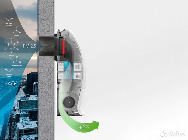 Бризер Приток воздуха Очиститель воздуха премиум