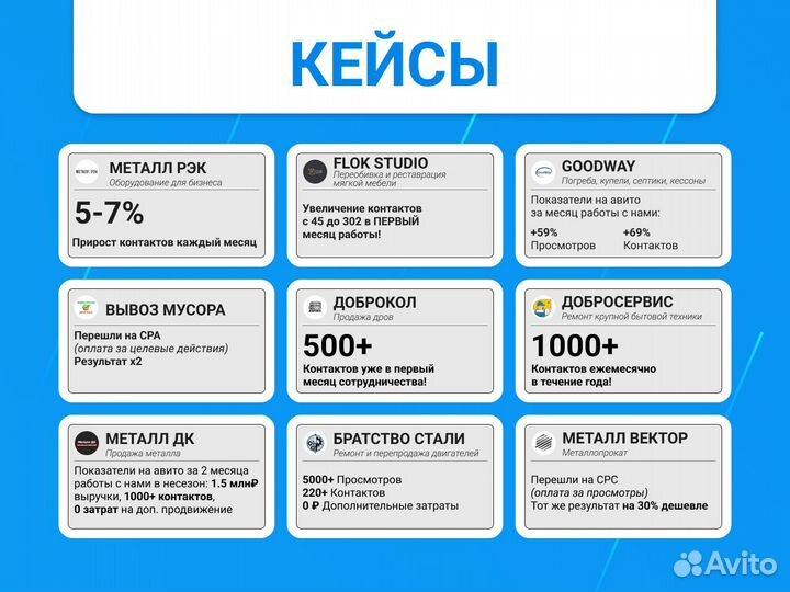 Авитолог / Услуги авитолога