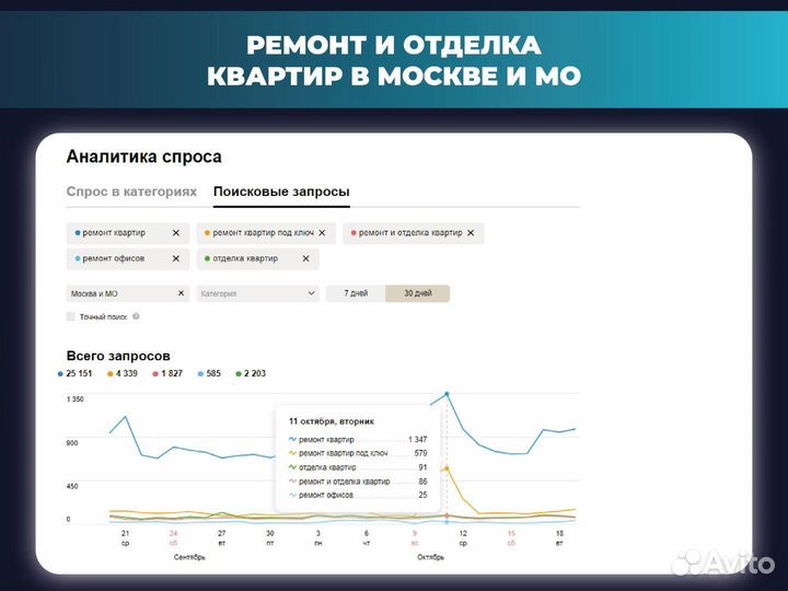Авитолог. Продвижение бизнеса на Авито