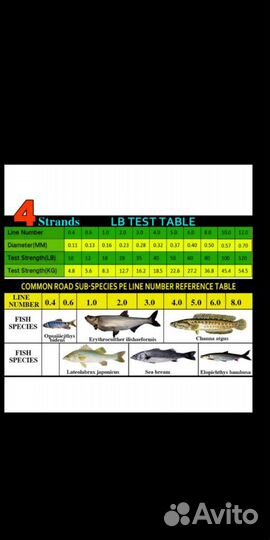 Леска плетёнка 300 метров