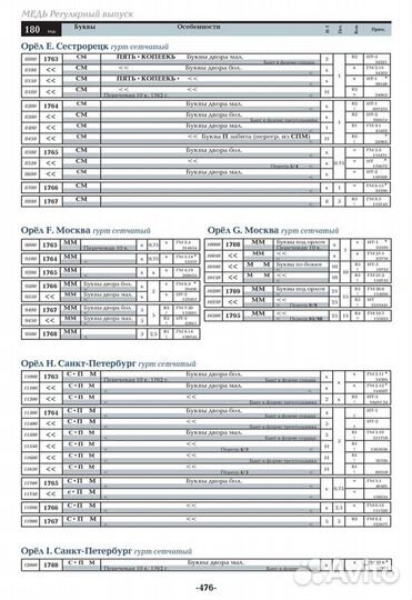 Базовый каталог монеты России 1700-1917 гг 2018г