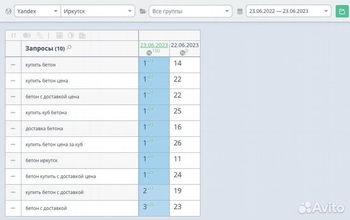 Продвижение сайта в топ 1 Яндекс за сутки