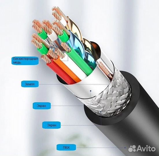 Кабель удлинитель hdmi (M) - hdmi (F) 2.0v 2м