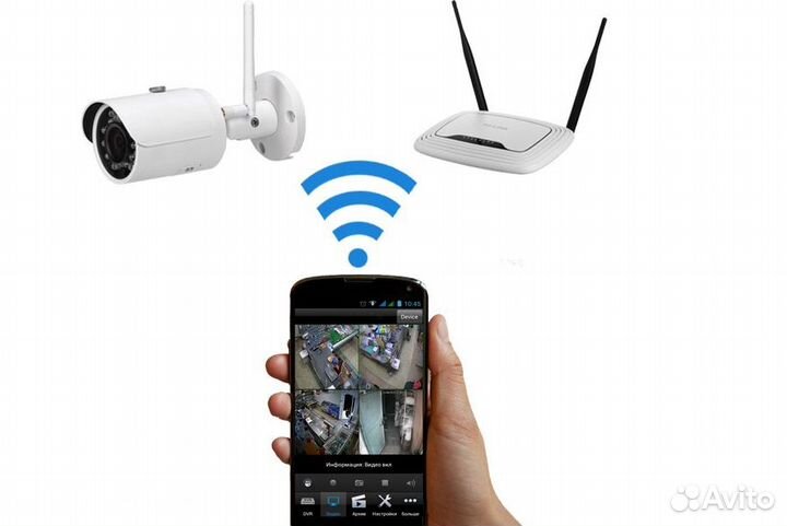 Видеонаблюдение, Wi-Fi, умный дом