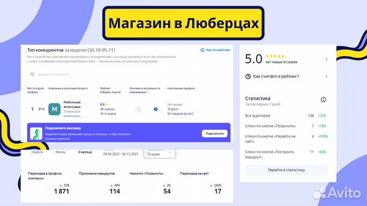 Яндекс Карты Настройка Регистрация Оформление