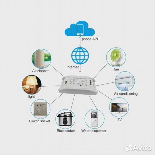 Система умный дом, интернет 4g