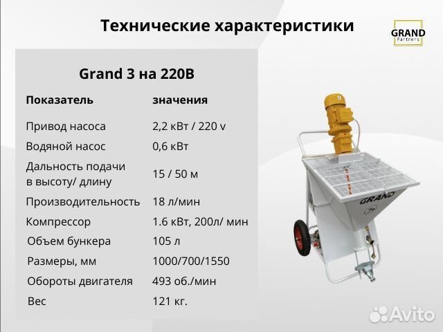 Штукатурная станция Grand 3 с заказами