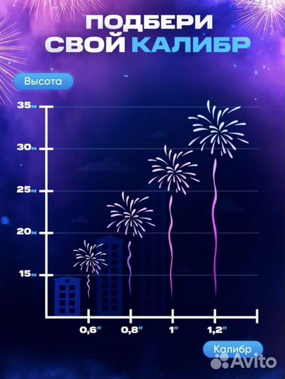 Салют фейерверк 126 залпов