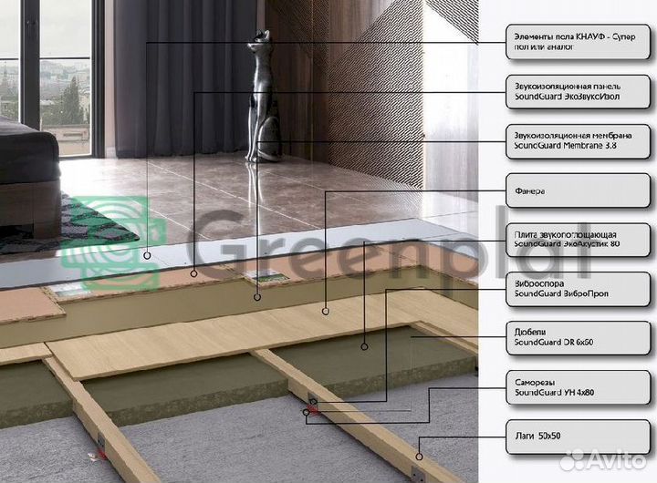 Звукоизоляционная панель саундгвард