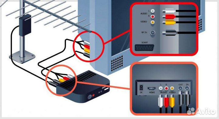 Ремонт установка настройка телевизоров и приставок