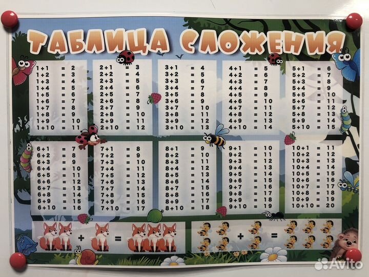 Таблица сложения и таблица вычитания